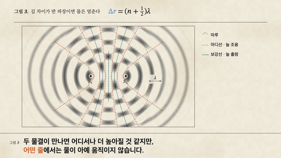 크림색 종이에 먹과 주황으로 그린 교과서 도판 스타일 시안
